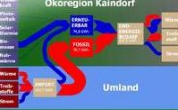 Energiekonzept u00d6koregion Kaindorf